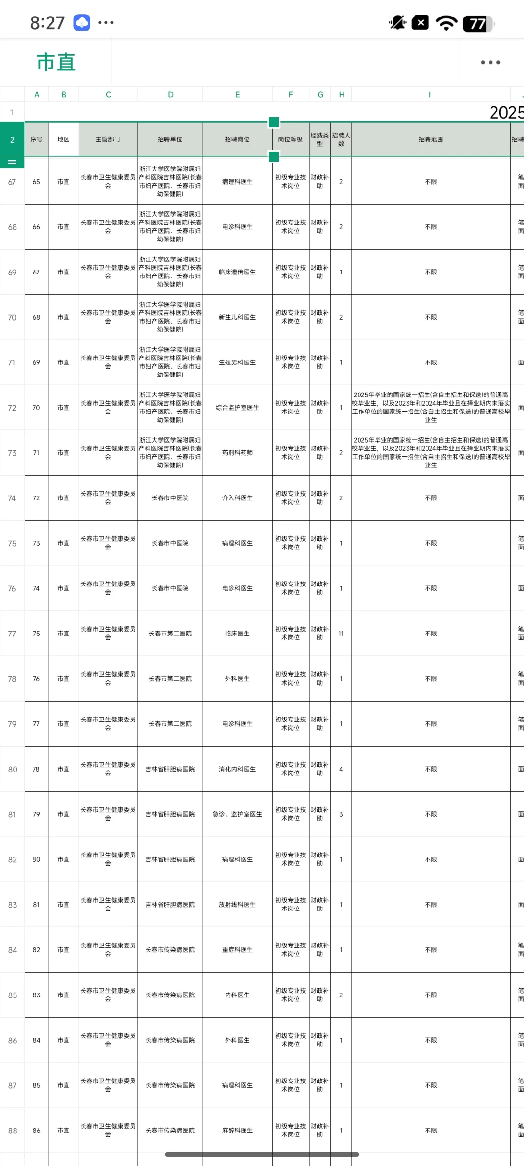 长春市事业单位卫生类招聘，无非就这些，背