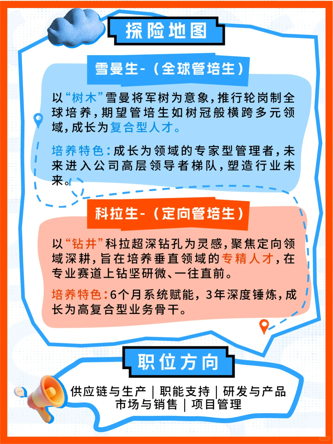 基克纳·奇思2026全球校招招聘正式启动！