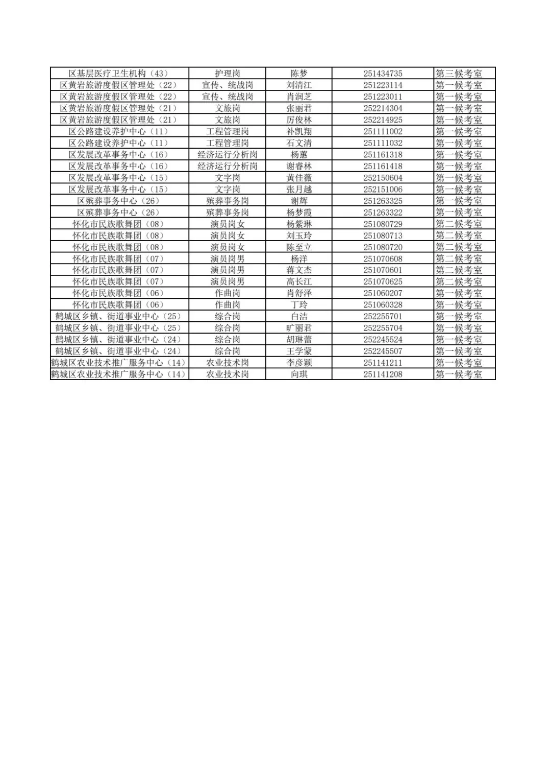 恭喜进入面试！25湖南怀化事业单位面试名单
