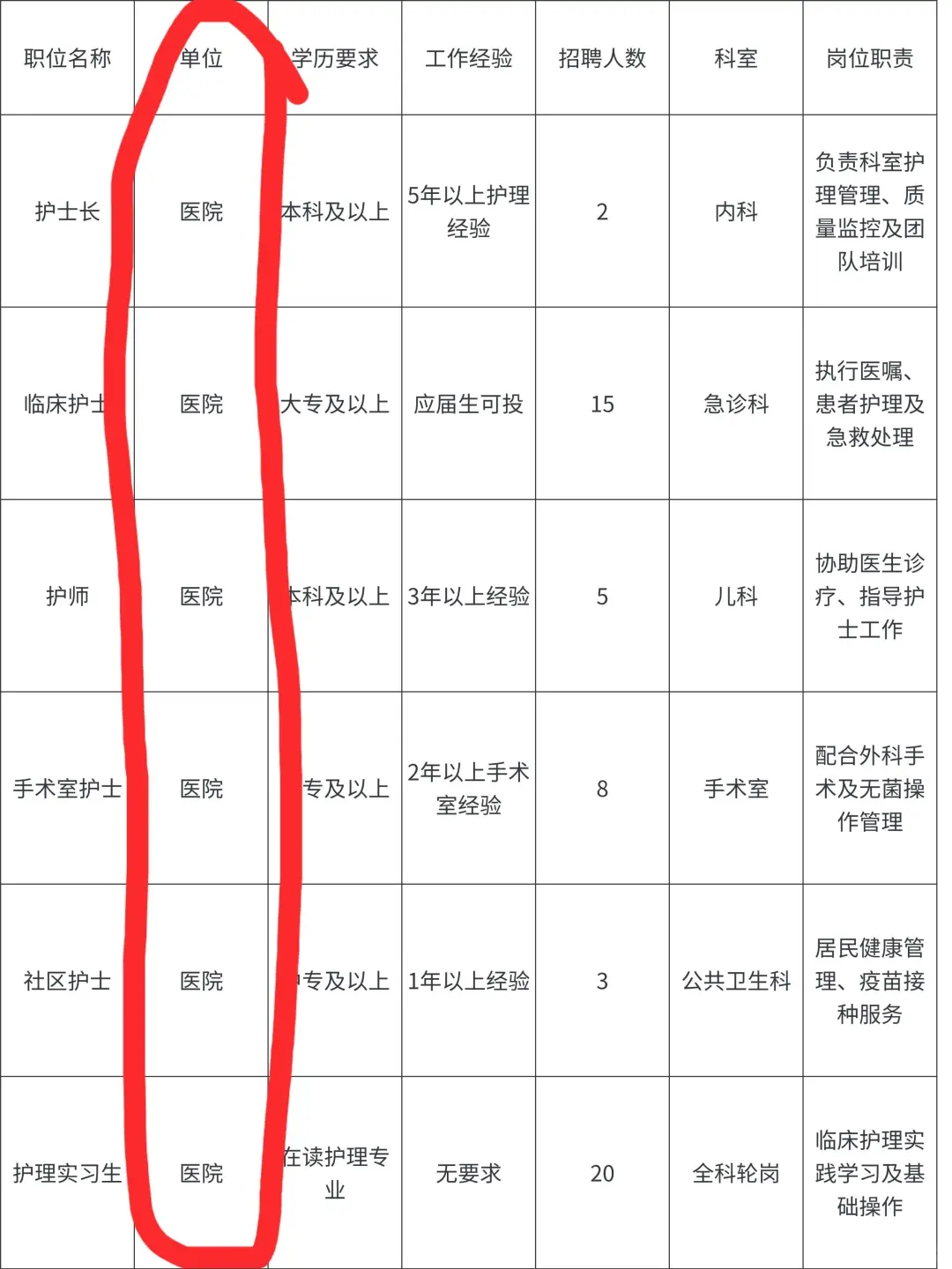 10月27日护理编制招聘岗位 （监狱 卫生院 校
