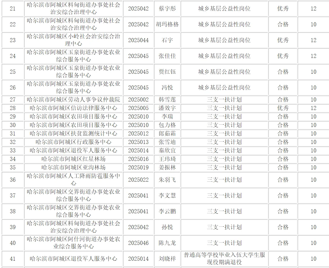 阿城-哈尔滨秋季丁香人才周政策加分名单