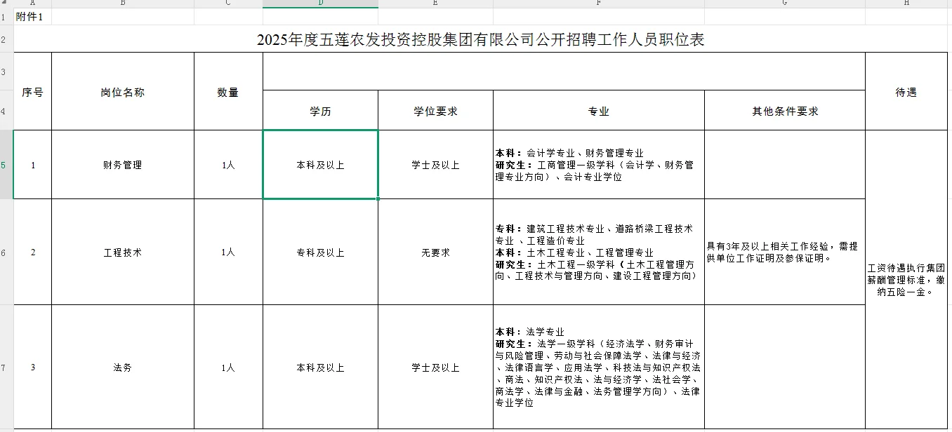 五莲农发投资控股集团有限公司公开招聘