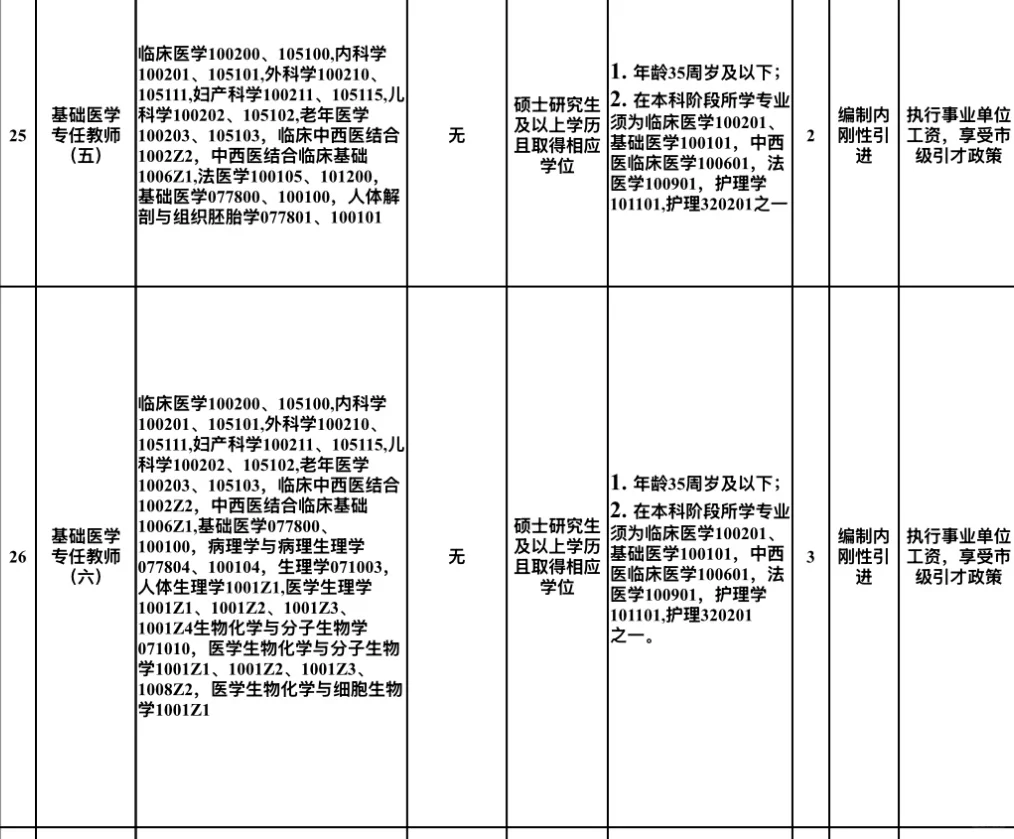 南充市事业单位人才引进-南充卫生职业学院