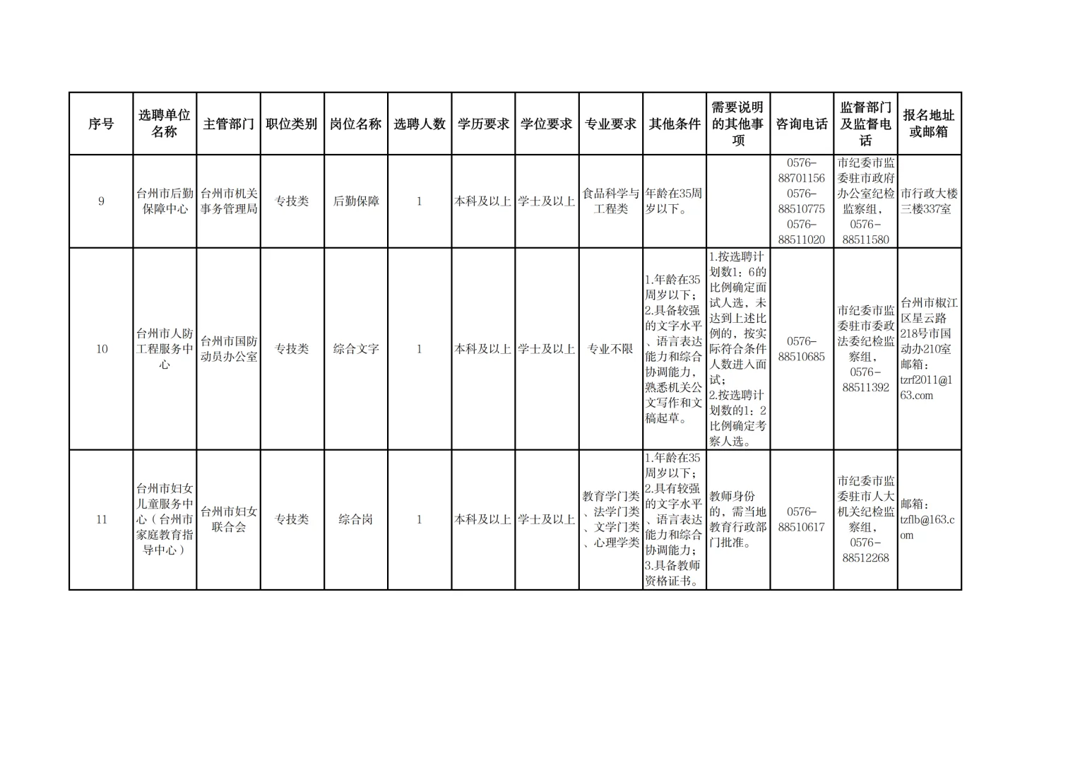 台州市2025年四季度市直事业单位选聘19人
