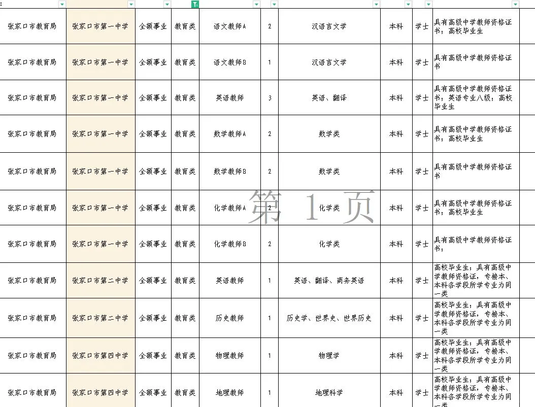 24年河北张家口市直招聘204人,教师岗32人