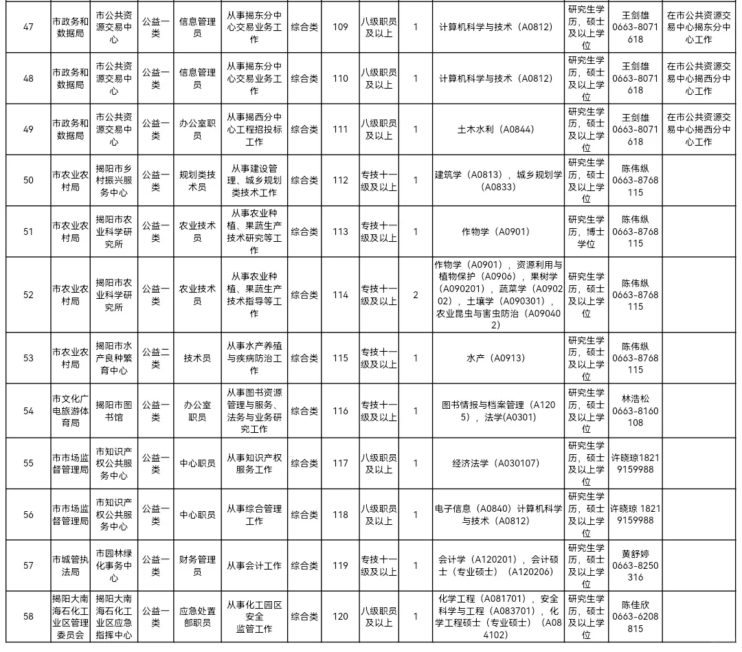 【广东】【事业单位】11月3日至11月10日！