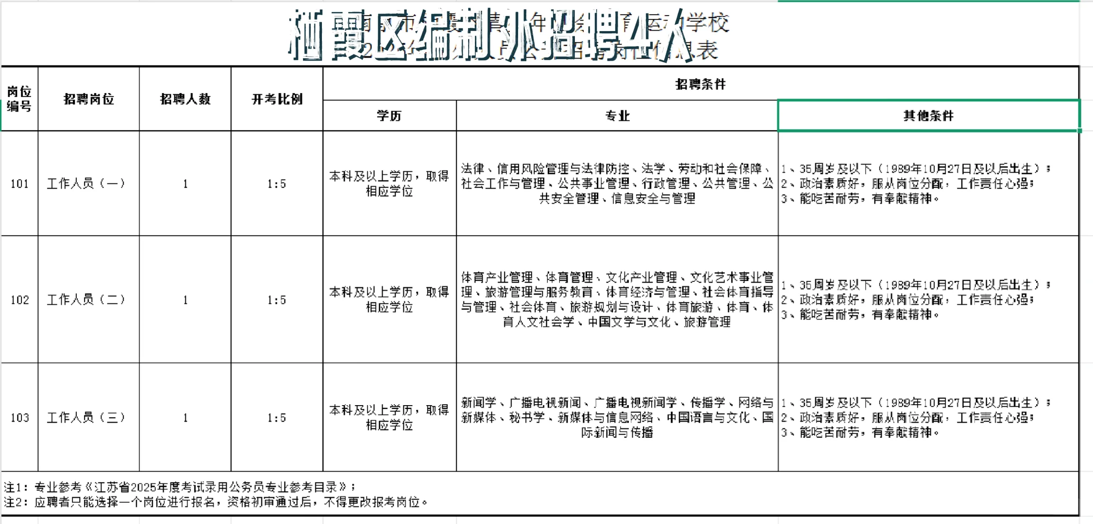 栖霞区编制外人员招聘考试，11月4日报名！