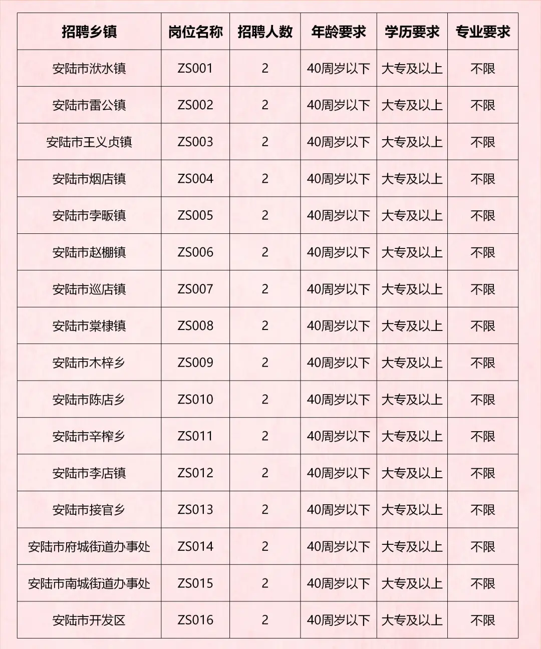 2025安陆市便民服务中心招聘32人，大专可报