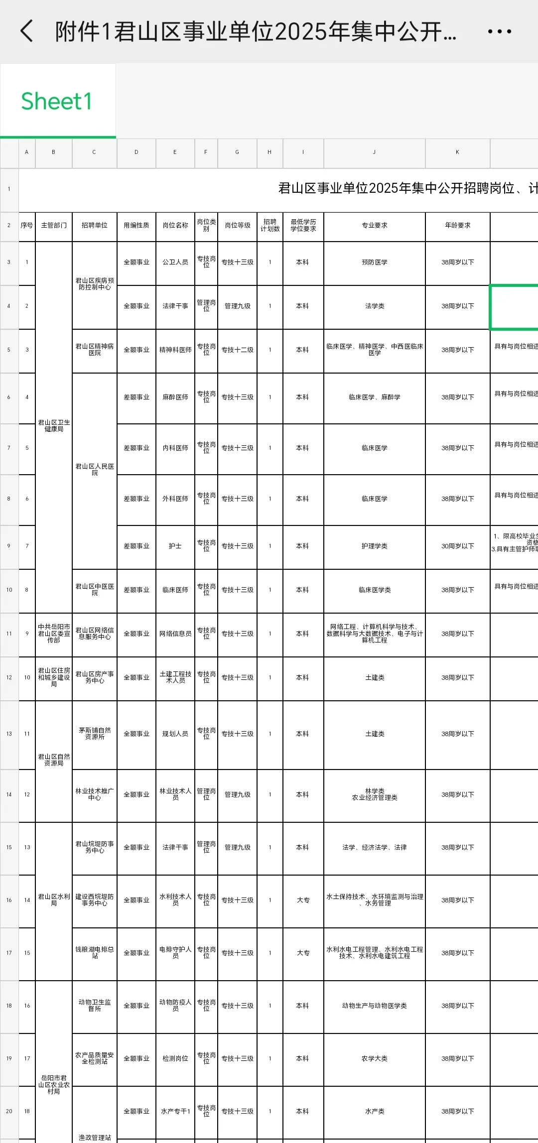 25君山事业单位，招32人！