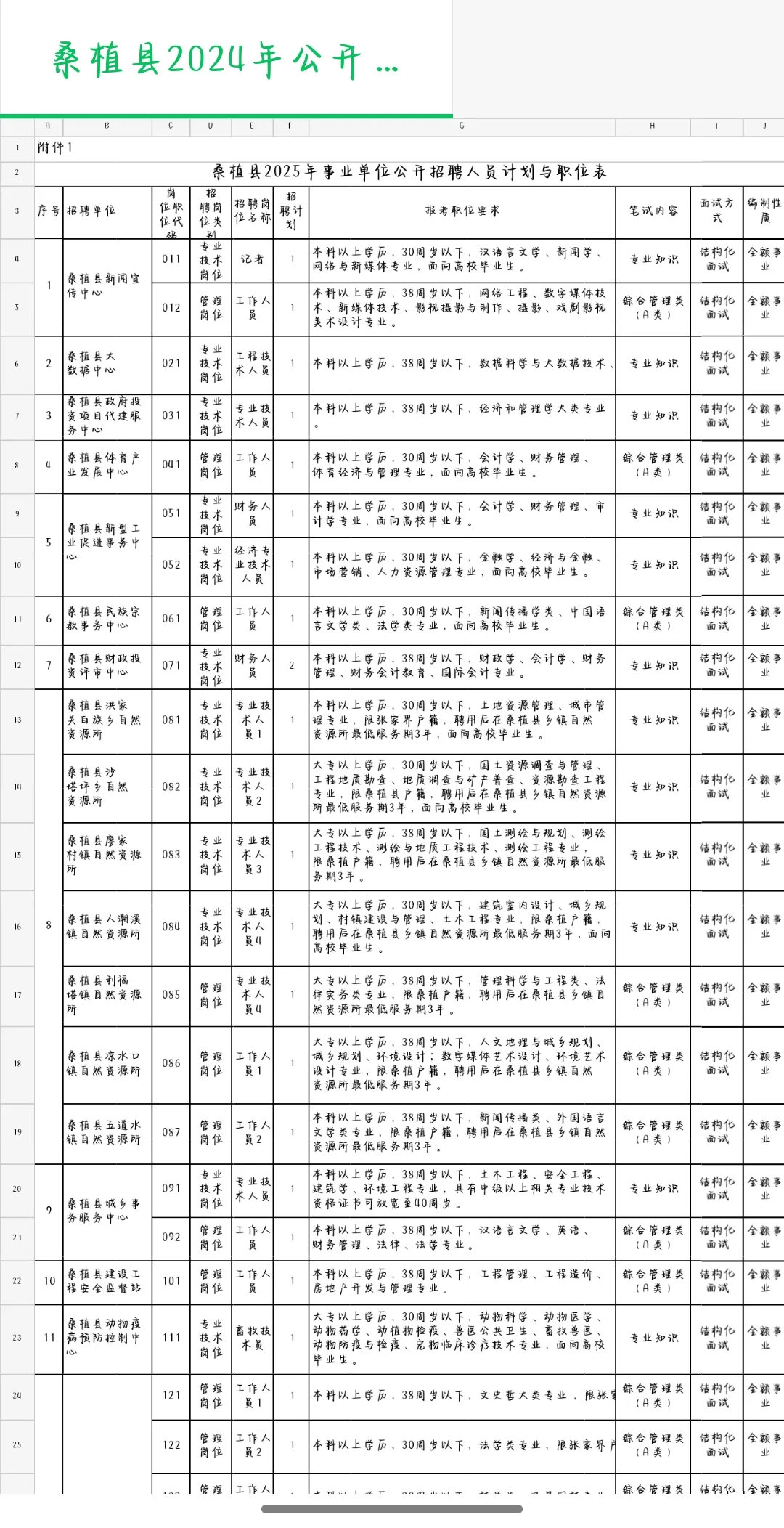 张家界桑植县事业单位报名表➕岗位表