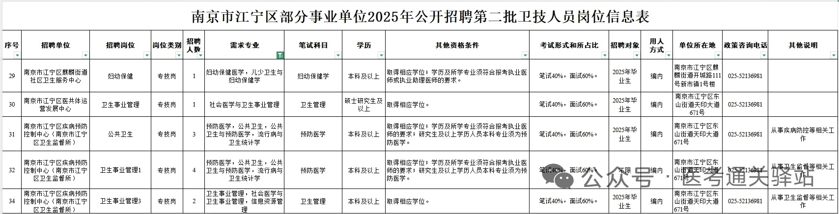 公卫招聘分享——2025.10.28