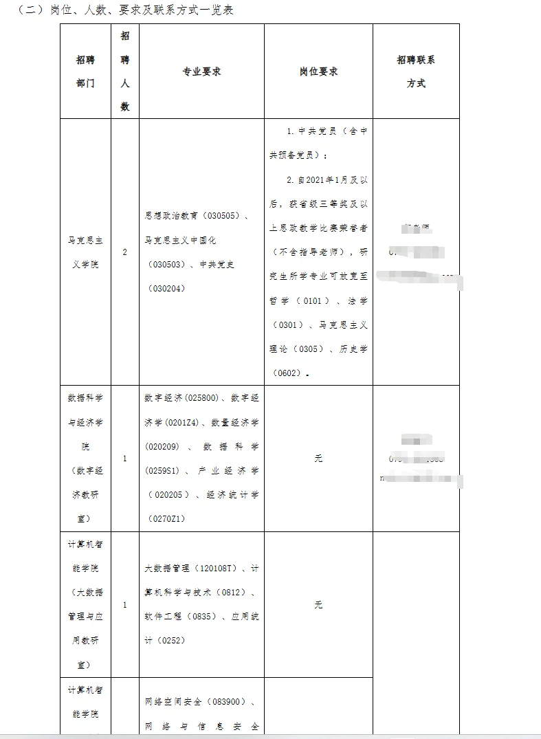 江西农业大学商学院教学岗来啦~