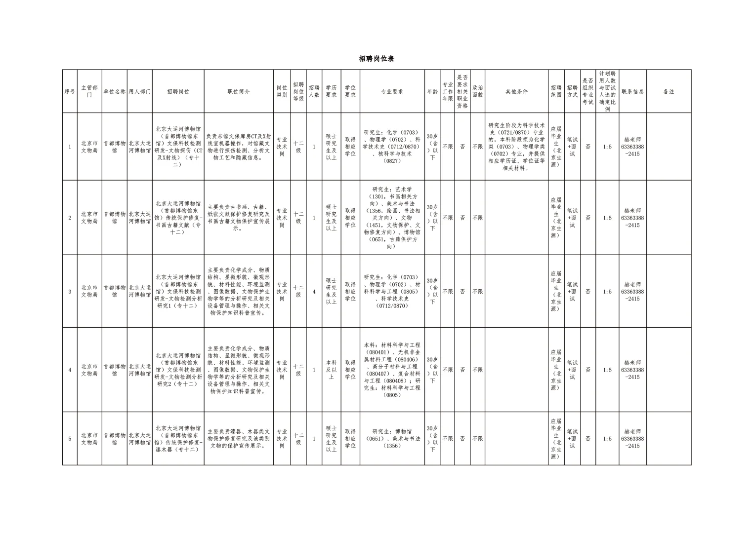 北京市文物局局属事业单位公开招聘