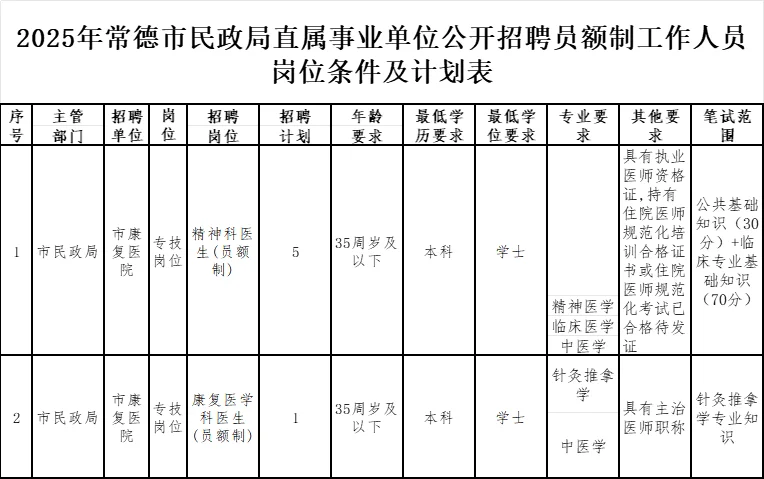 考务费50！常德民政局招6人！9🈷14日考试