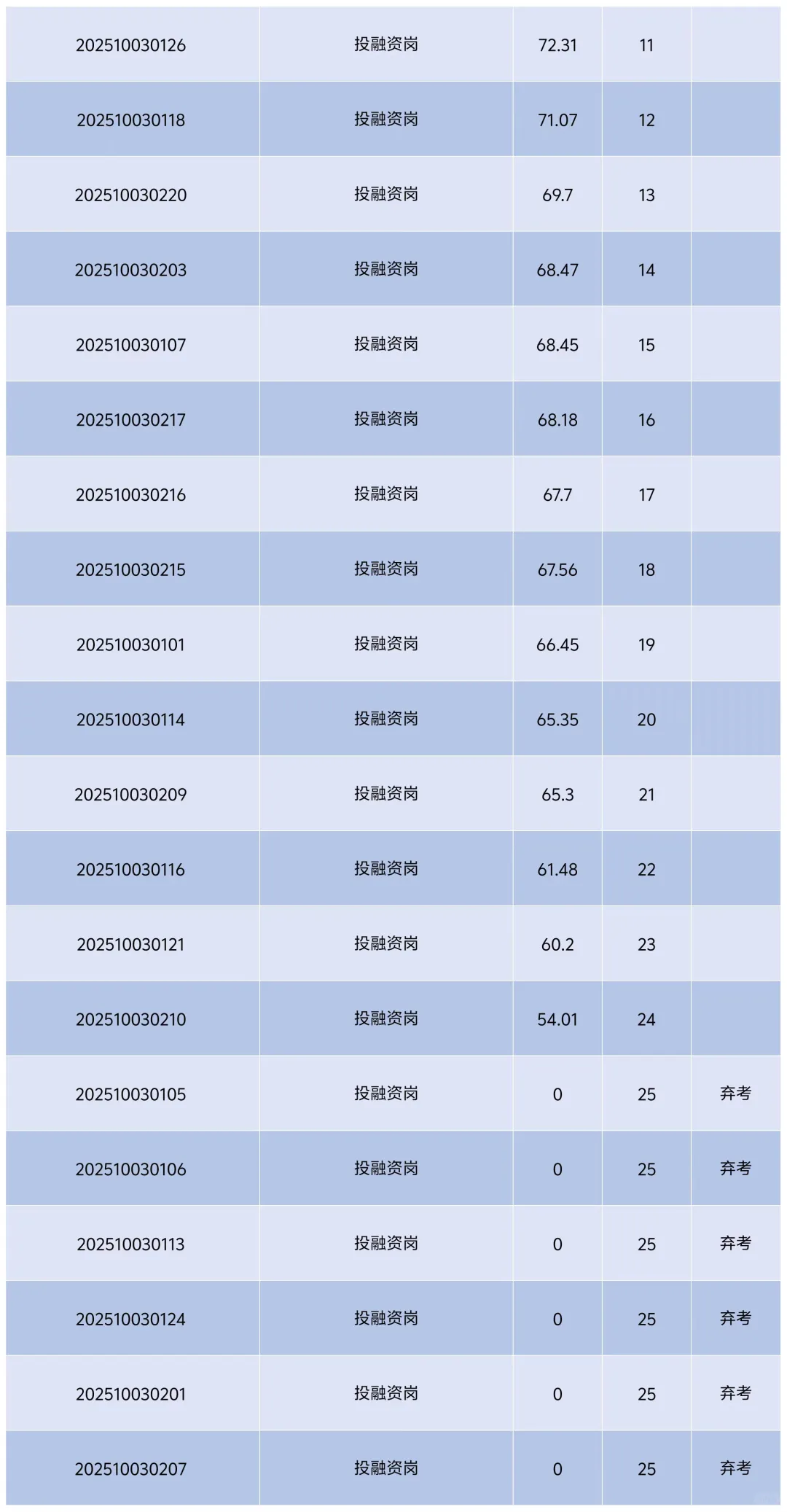 辰溪县最新展投资集团有限公招聘人员公告