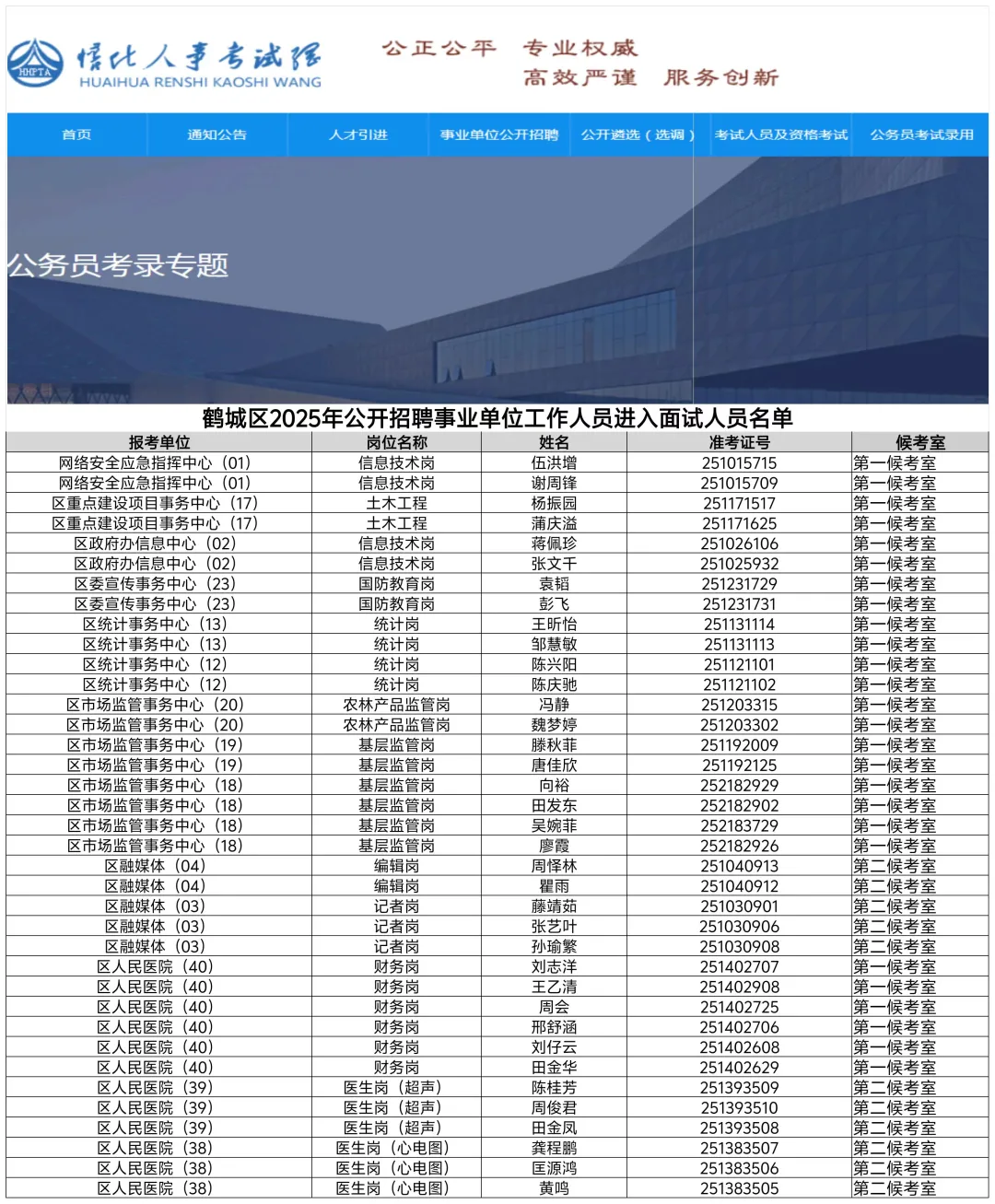 鹤城区25年公开招聘事业单位入围名单
