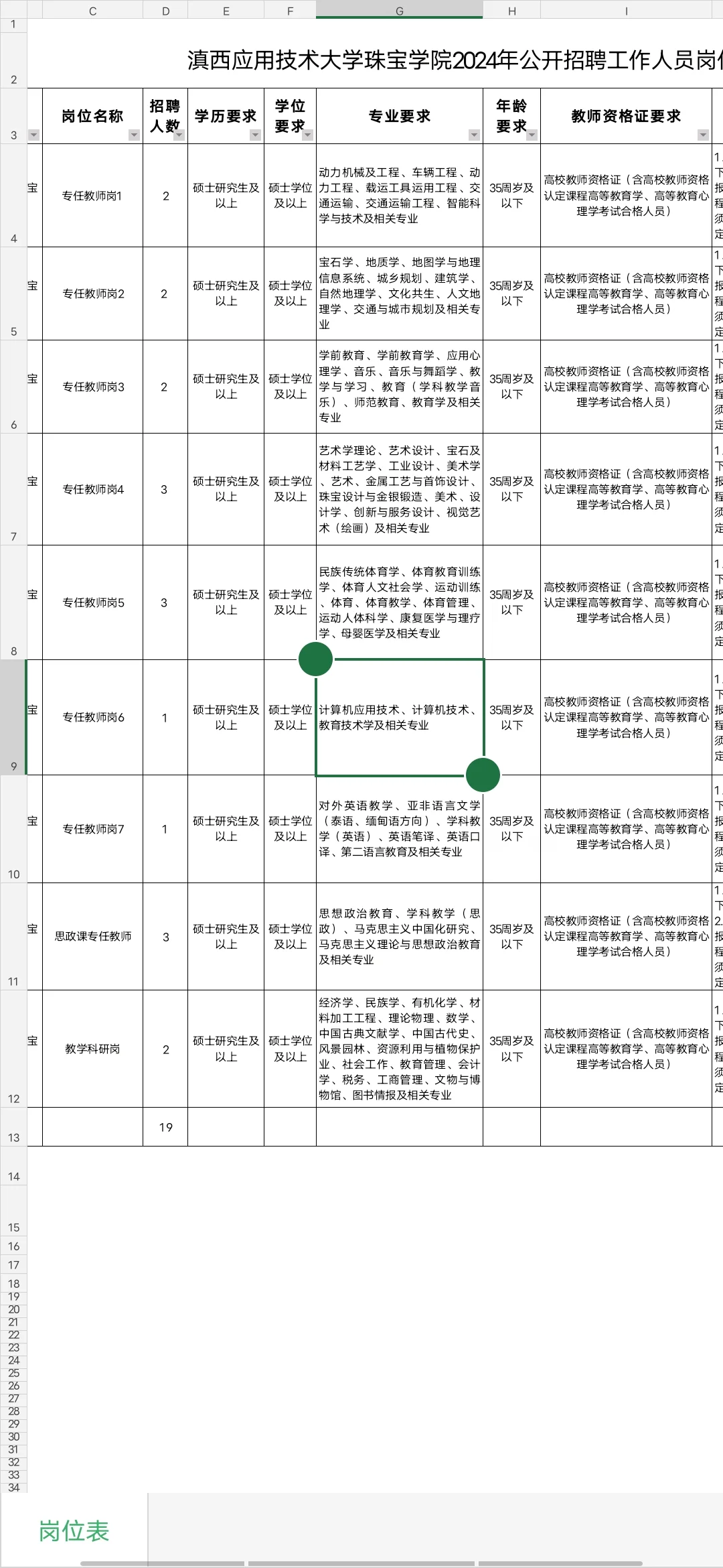 云南保山滇西应用技术大学珠宝学院招聘