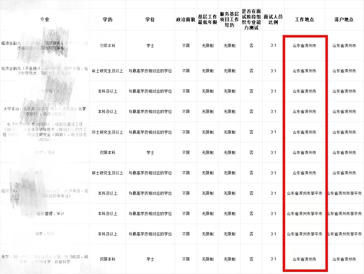 滨州真的不咋zhao人！41人！