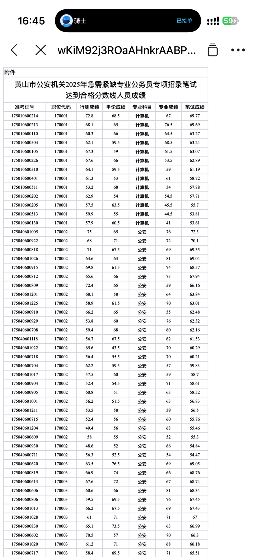 恭喜以上25黄山紧缺公务员公安专项笔试合格