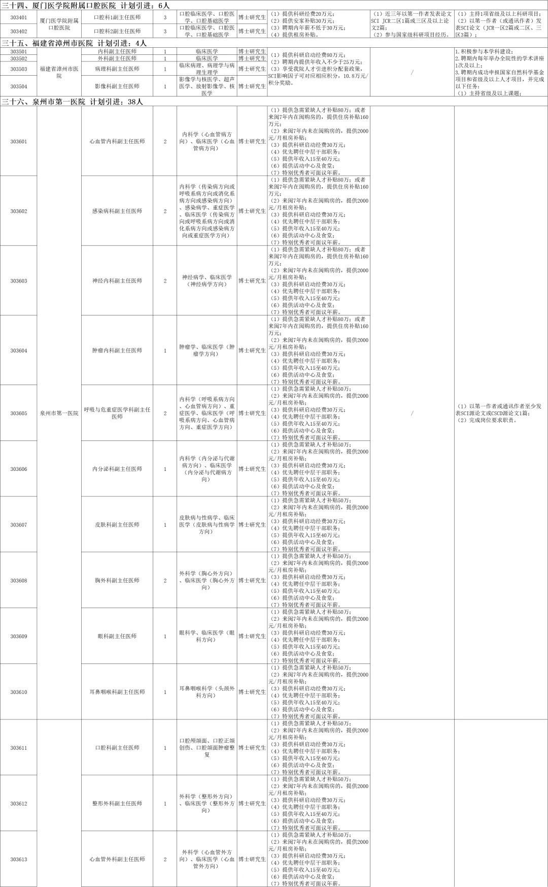 福建省44家医院2026届引进450人