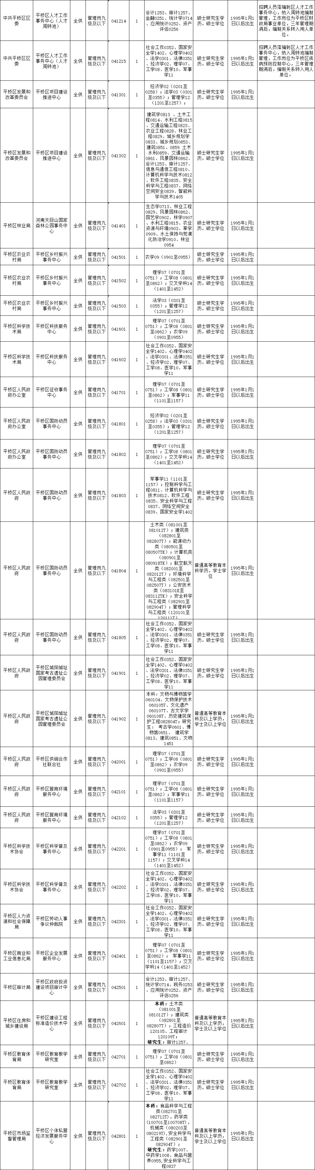 25河南信阳事业单位联考职位岗位表详情