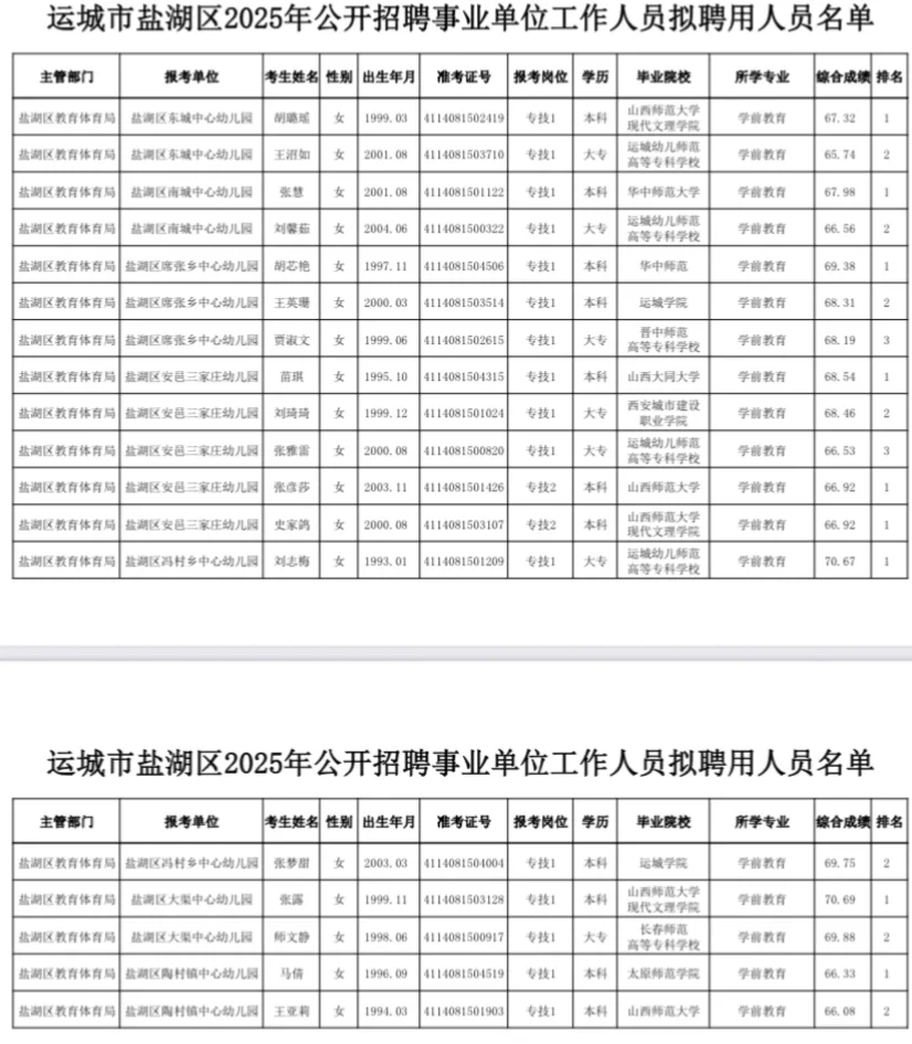 运城市盐湖区2025年事业单位公示
