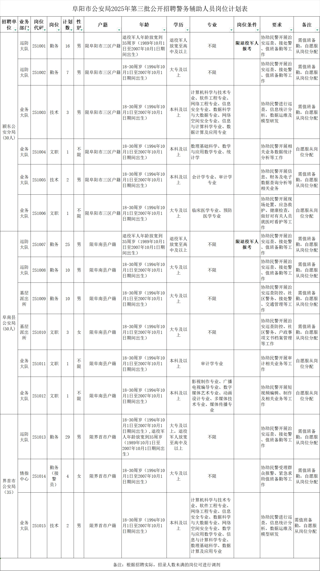 阜阳又招聘辅警115人