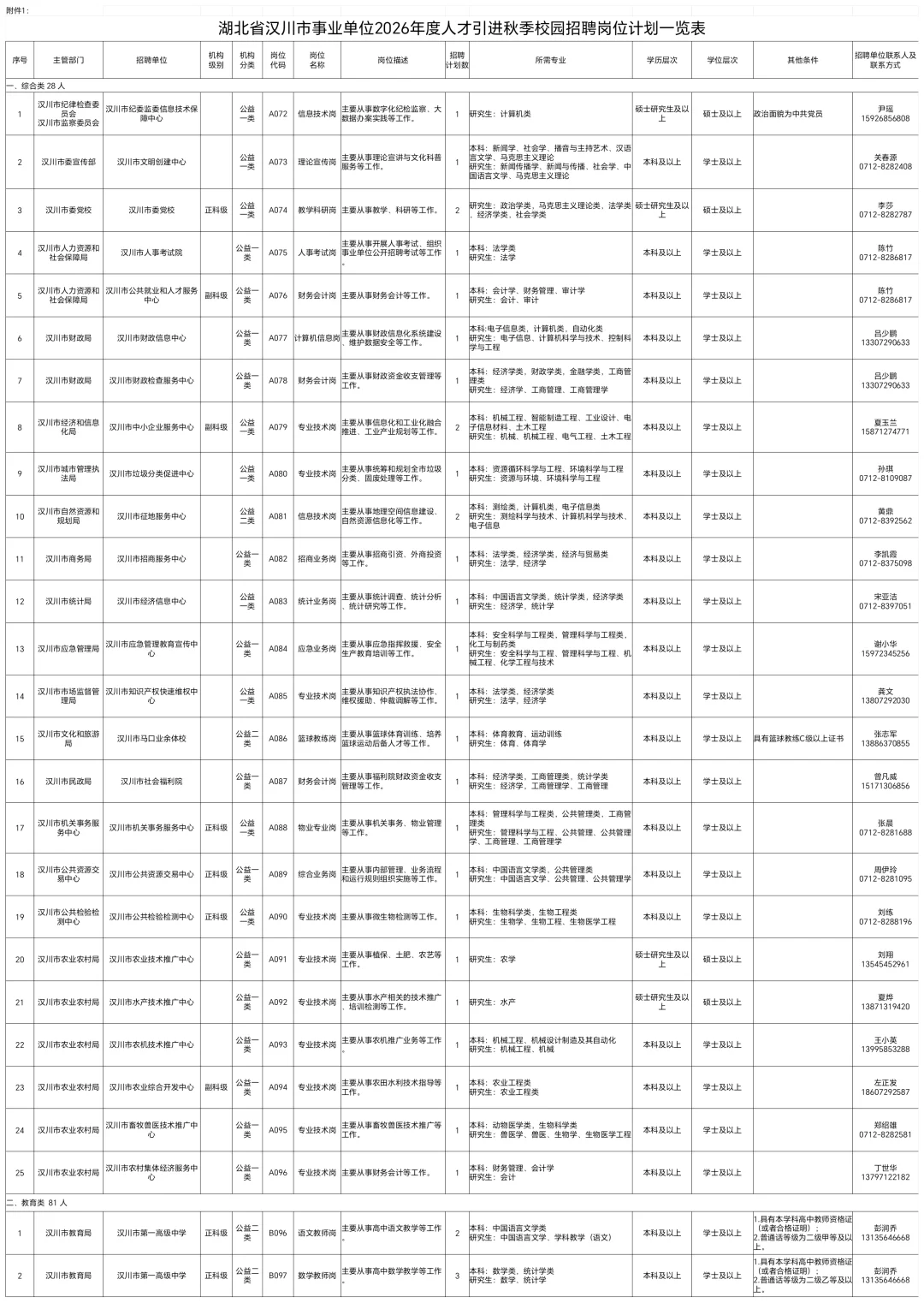 汉川市26秋季校园招聘人才引进公告