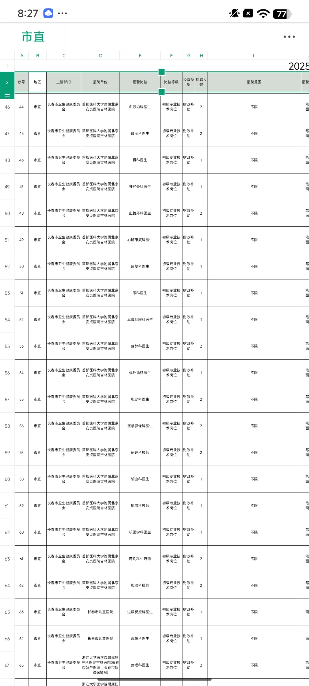 长春市事业单位卫生类招聘，无非就这些，背