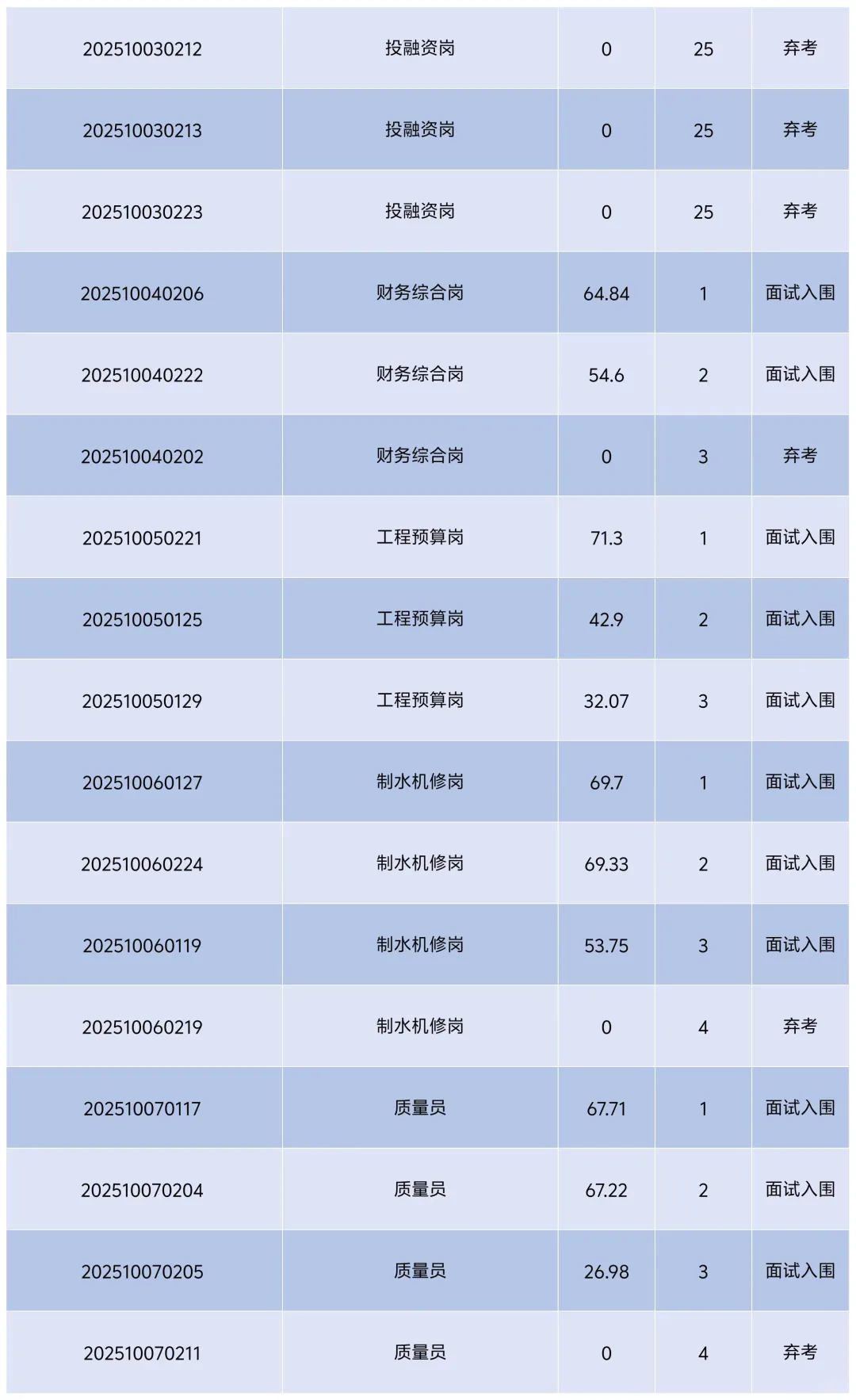 辰溪县最新展投资集团有限公招聘人员公告