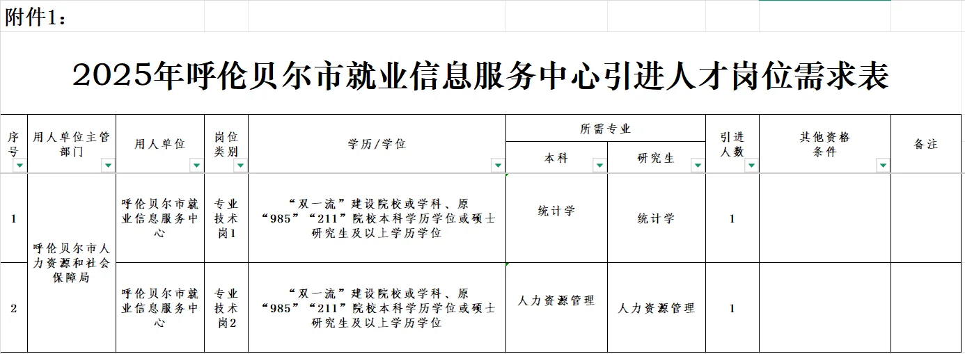 2025年呼伦贝尔市就业服务中心人才引进