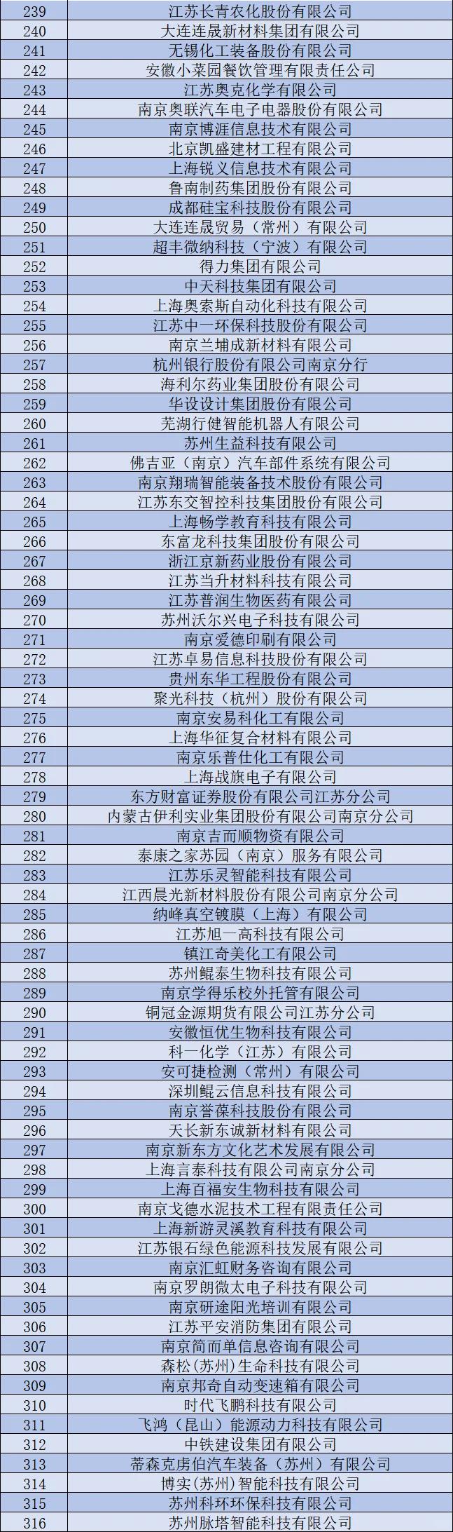 招聘｜来南工大招聘的单位一览！