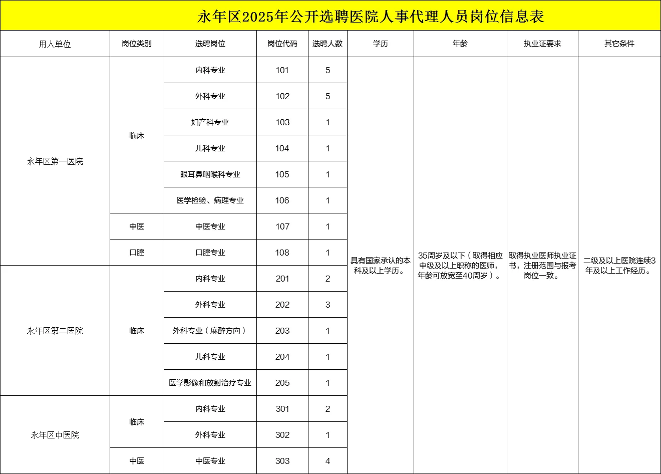 免笔试!不限户籍!永年选聘医疗人事代理31人