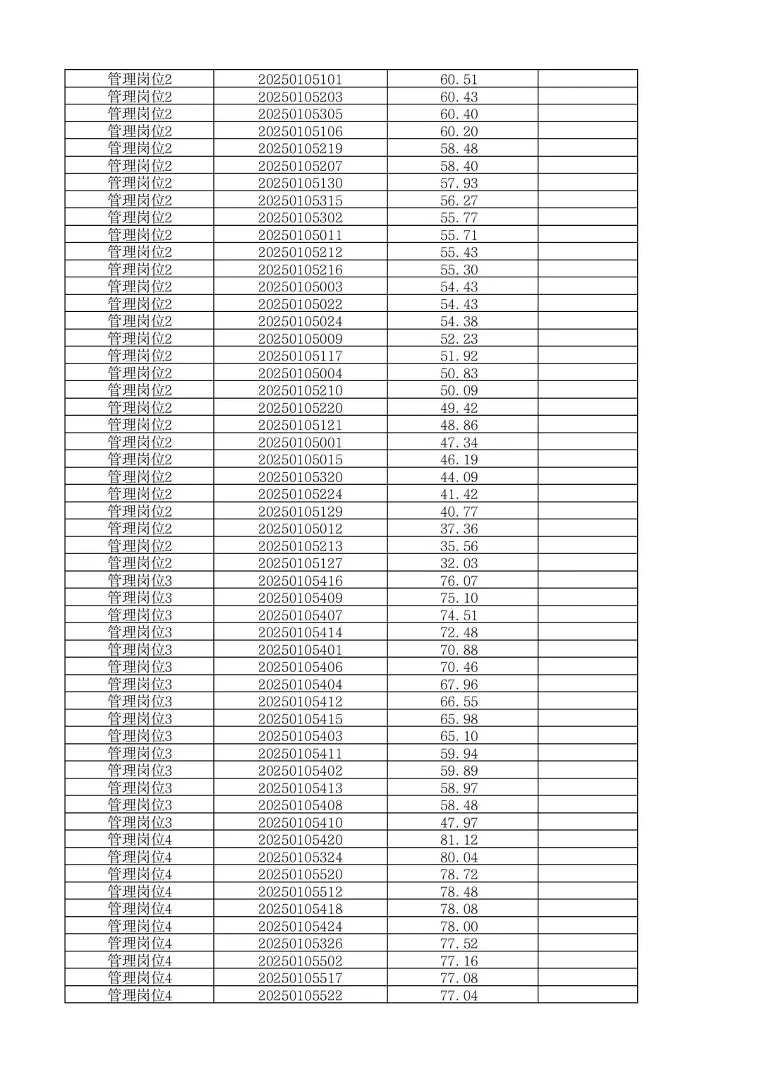 速查成绩！25湖南娄底新化县事业单位招聘！
