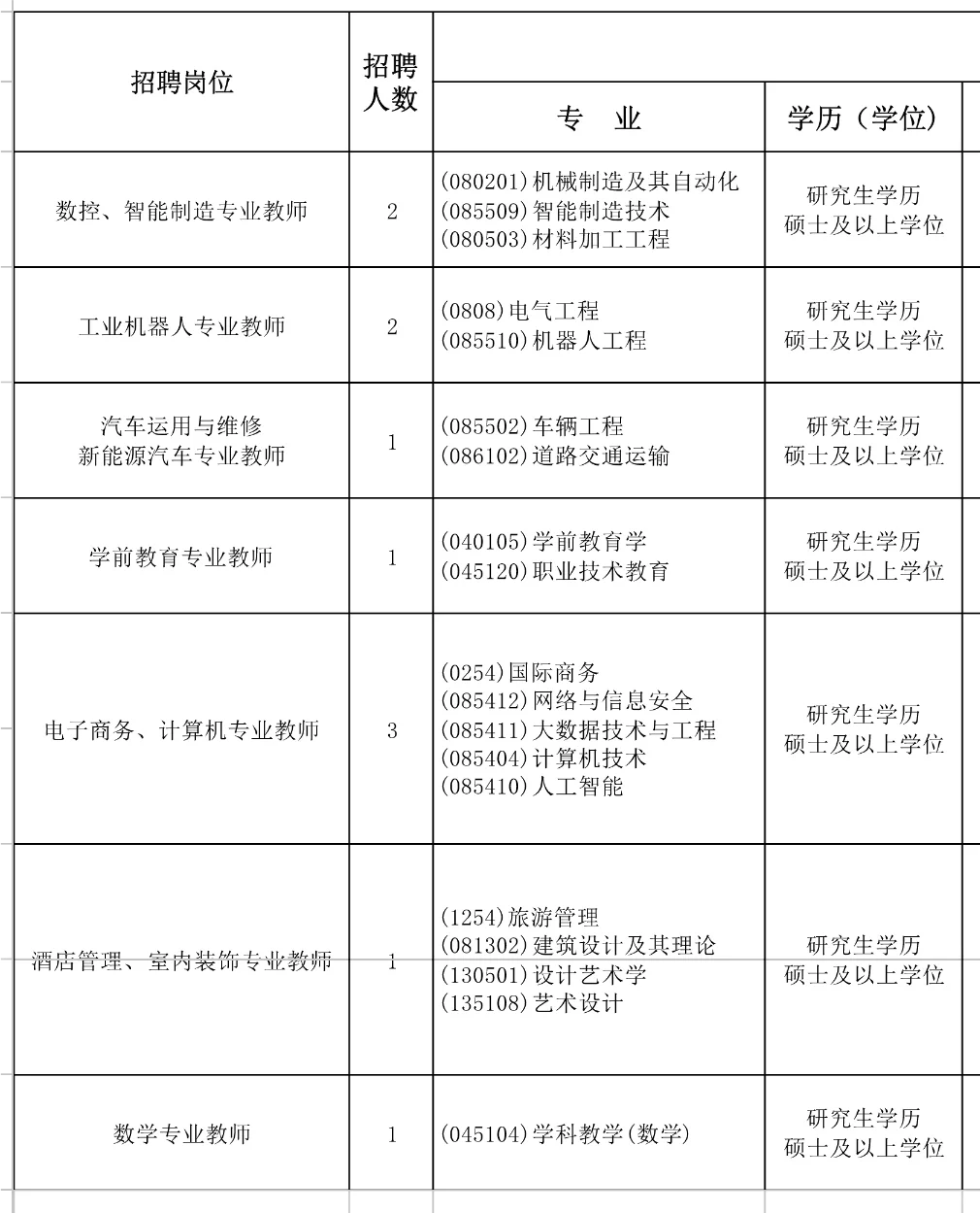 2023年新余市职业教育中心硕士招聘