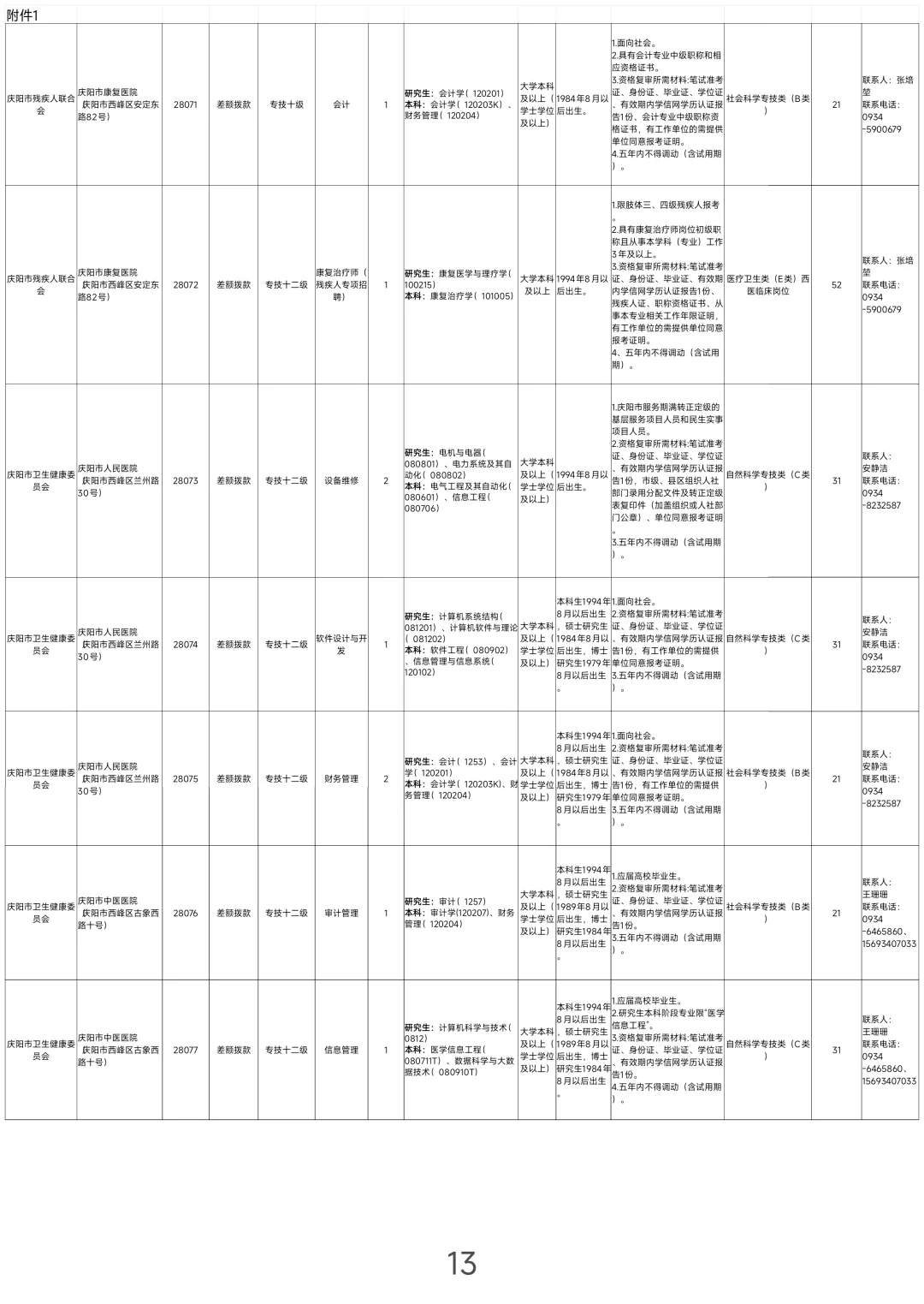 庆阳，2025下半年事业单位报名中！
