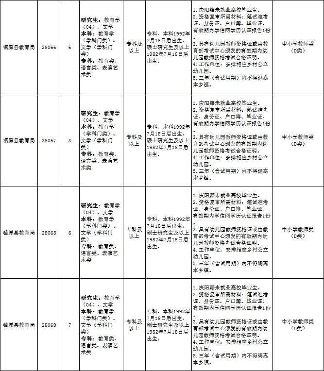 庆阳市事业单位2023招录职位表
