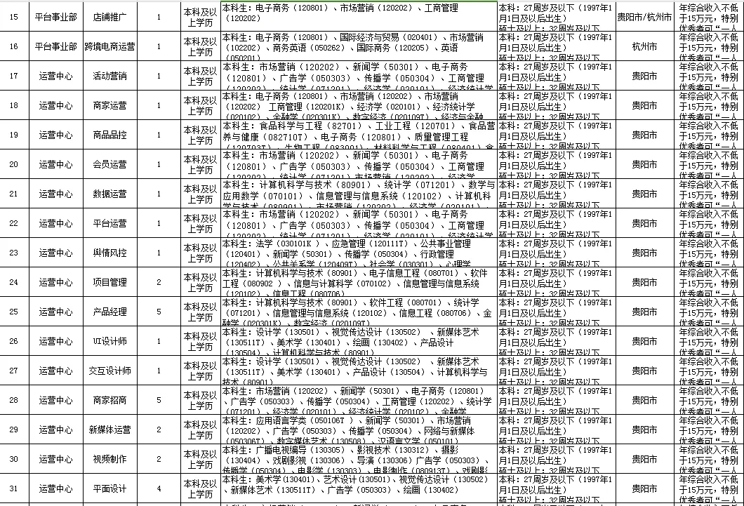 贵州国企习酒又招聘了，本科及以上学历可报