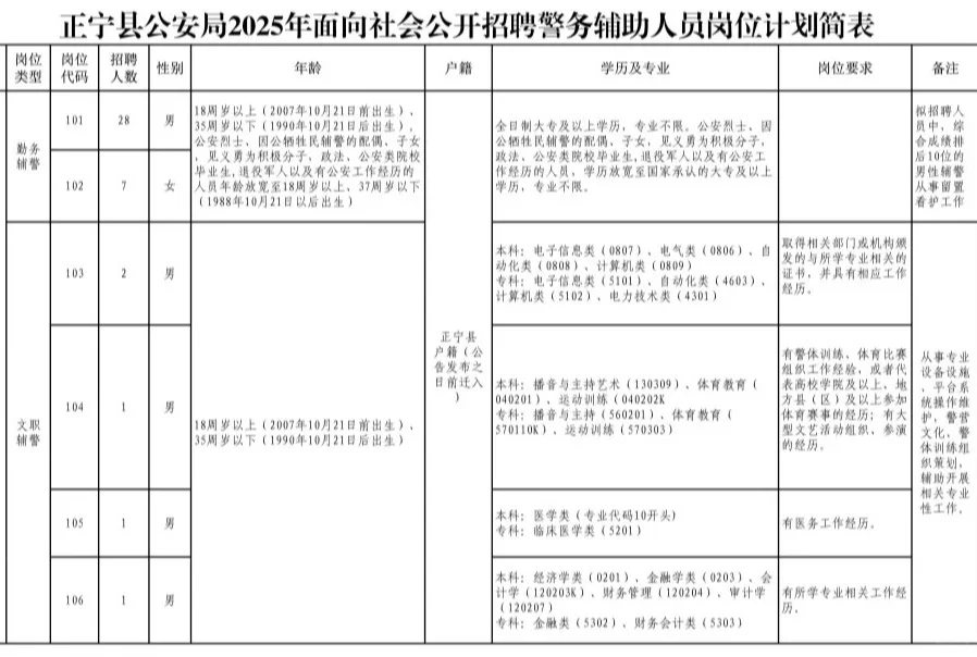 25年甘肃庆阳正宁县公an局需辅警40人