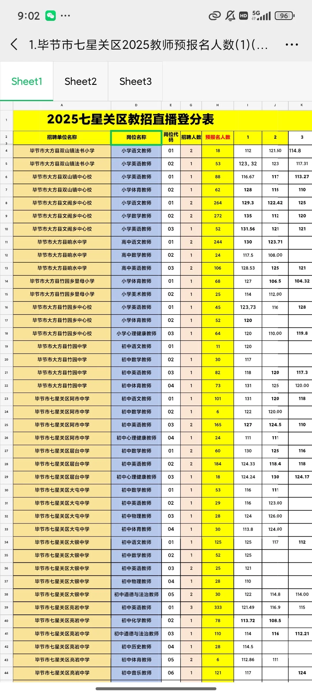 快来！！毕节教招最新登分排名表来啦