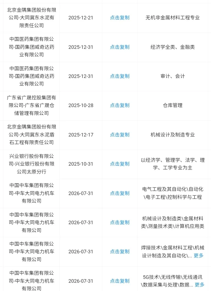 山西大同秋招一定要去的央国企！