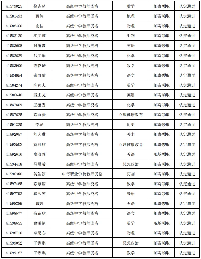 2025年扬州市第二批认定教师资格通过名单