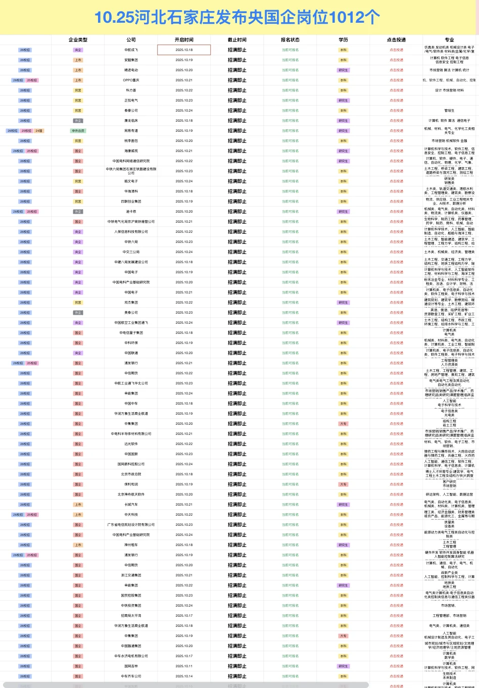 10.25河北石家庄新开央国企岗位-1021