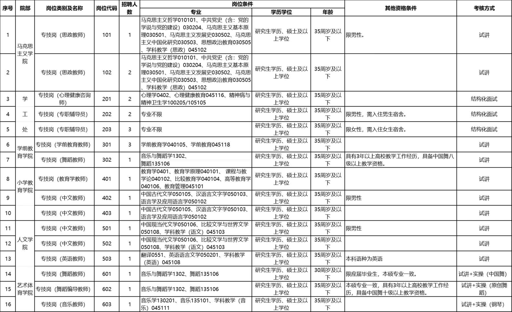 抚州幼儿师范高等专科学校2024年招聘