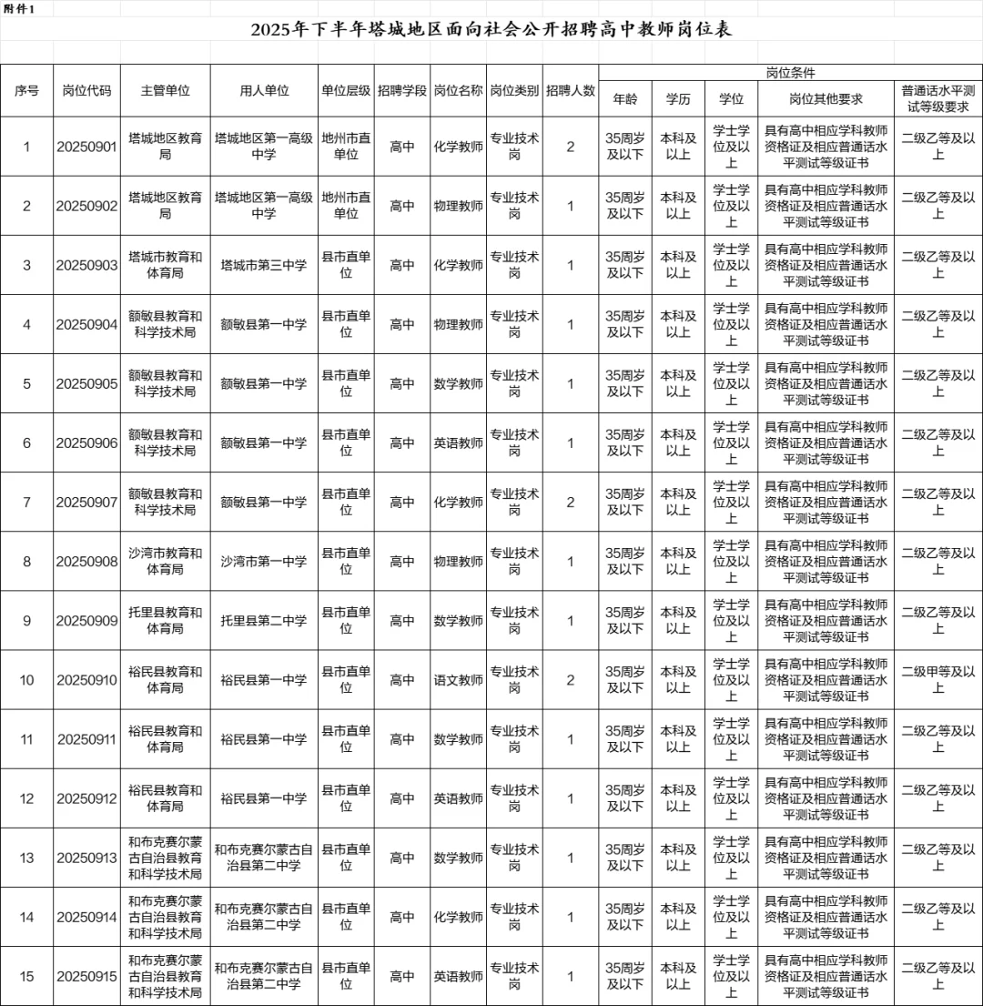 有岗有编！塔城地区招聘高中教师18人！