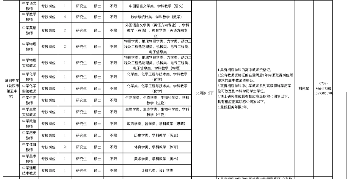 3月可报名！娄底市市直人才引进