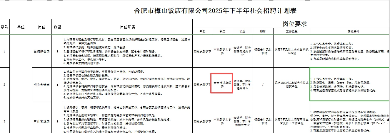合肥市梅山饭店有限公司招聘62人