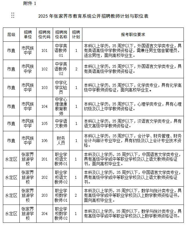 有编，张家界市直教师招聘64人，大专起报