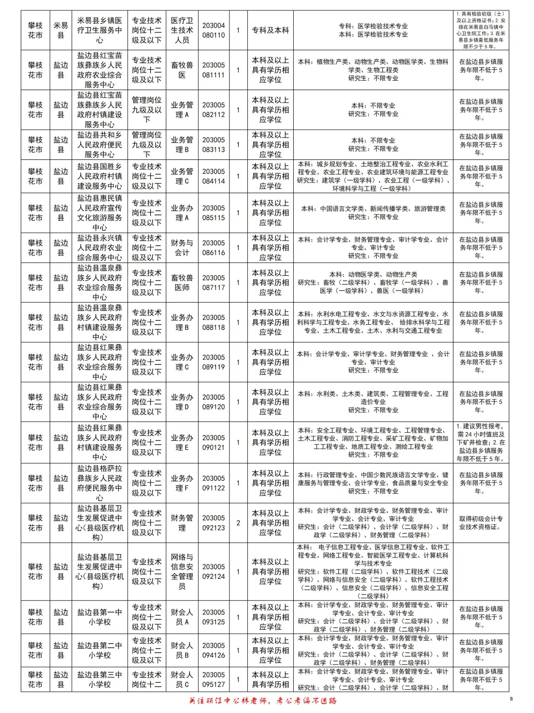 攀枝花事业单位招161人！