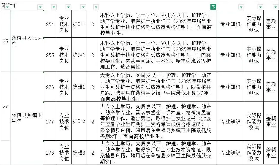 湖南张家界招聘护理编制！